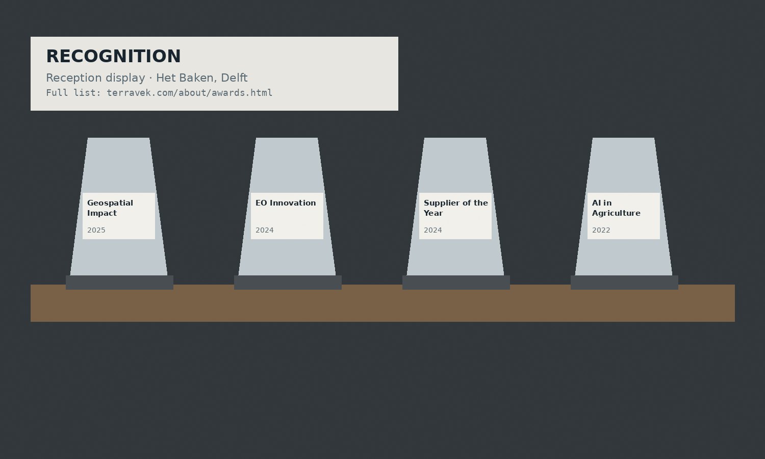Recognition display, reception
