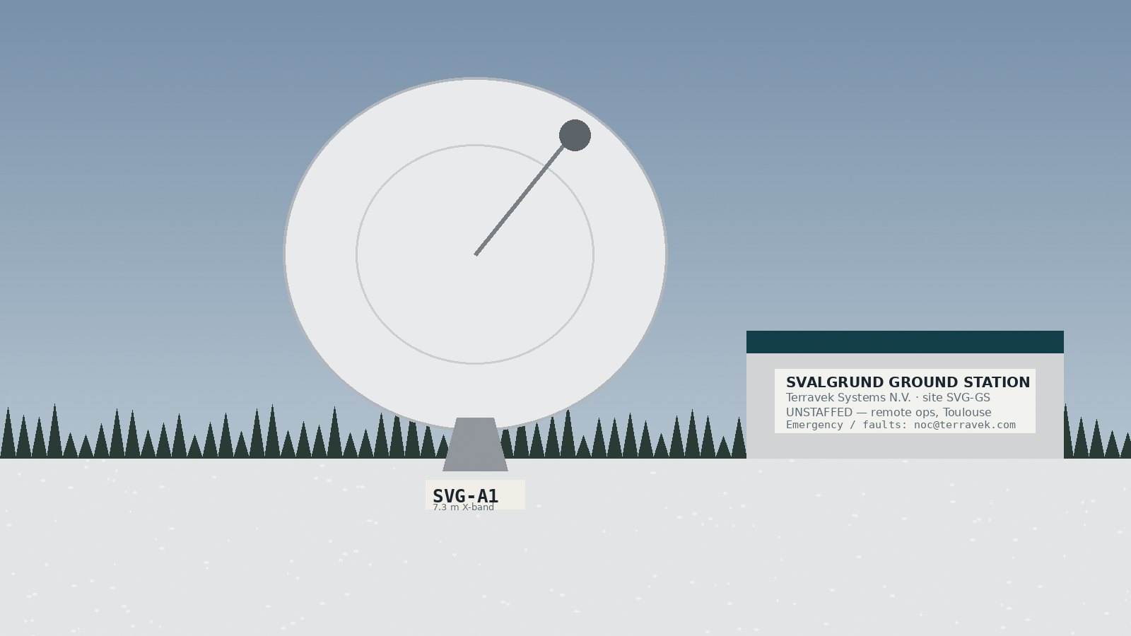 Antenna SVG-A1, Svalgrund Ground Station