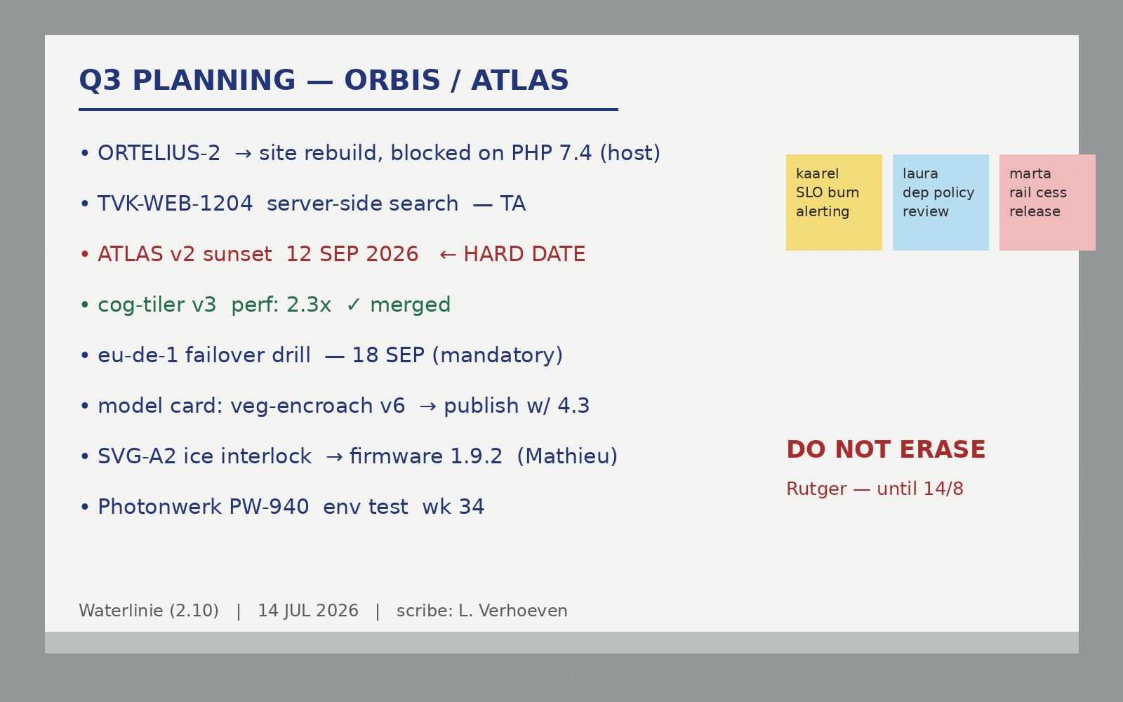 Q3 planning, Waterlinie (2.10)